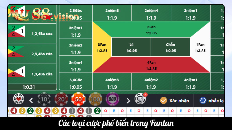 Các loại cược phổ biến trong Fantan