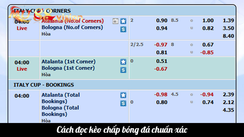 Cách đọc kèo chấp bóng đá chuẩn xác